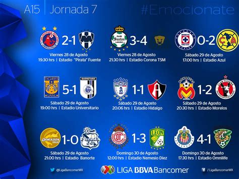 futbol mexicano primera division fecha 7 2015